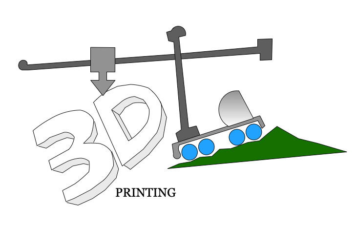 3D printing