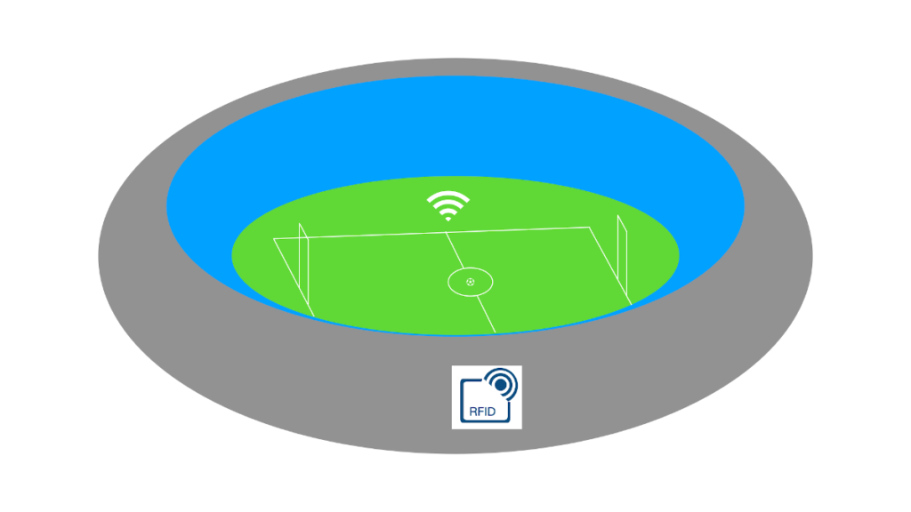 Technologies in sprots